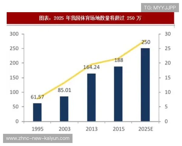 海地体育产业推动旅游业快速发展，海地体育产业推动旅游业快速发展的措施
