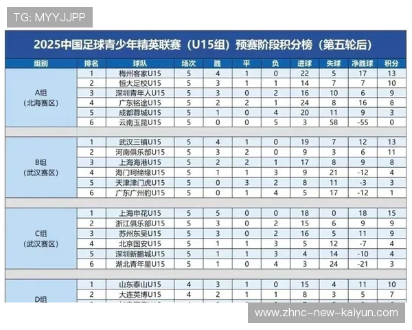 中超U23球员强制出场政策效果评估发布